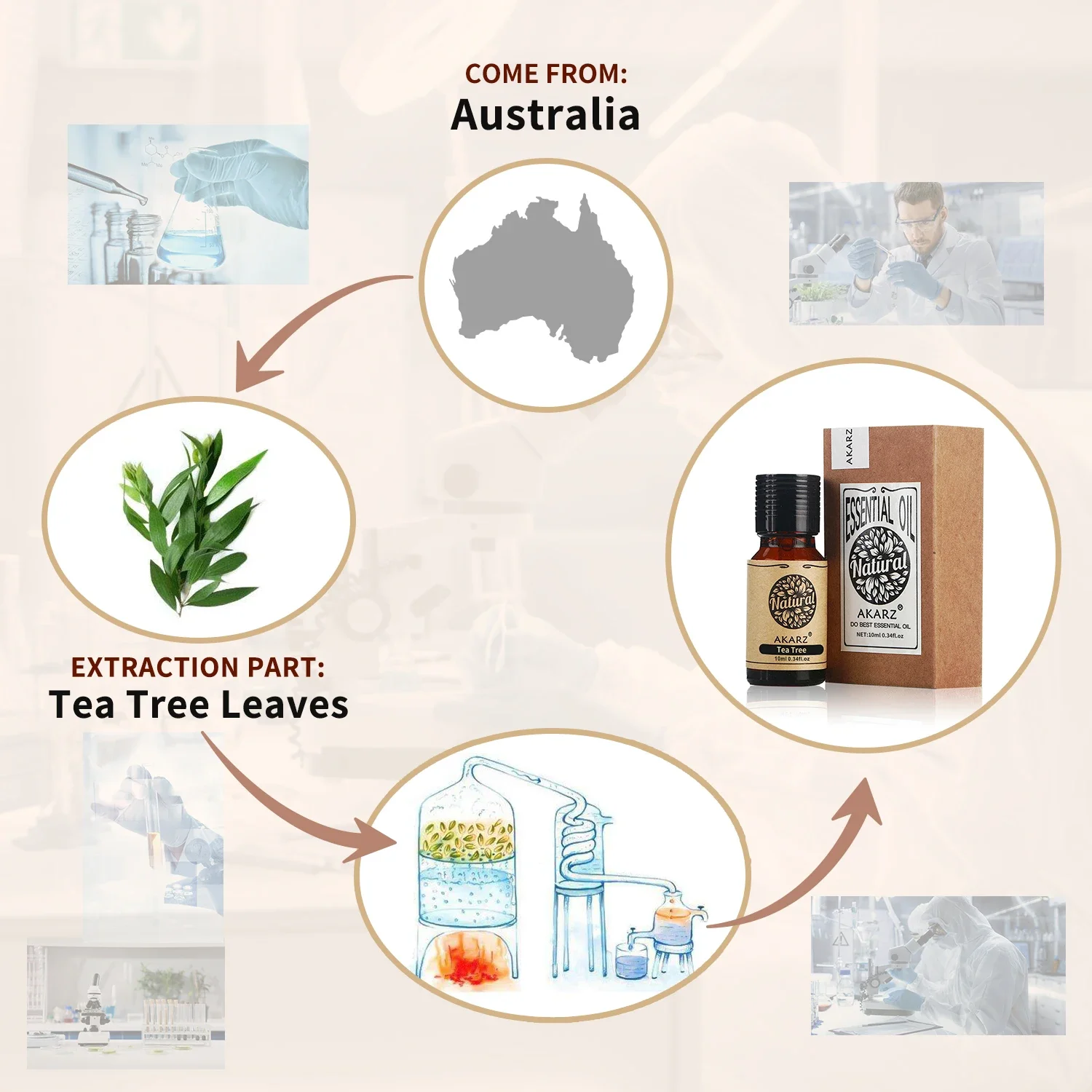 AKARZ Olio Essenziale Di Rosma - Soap Making Fragrance recensione e prezzo